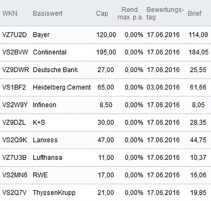 Attraktive Discount-Zertifikate