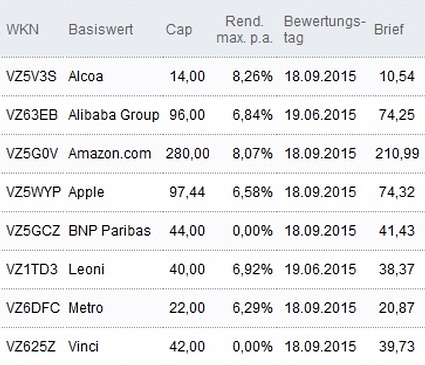Attraktive Discount-Zertifikate