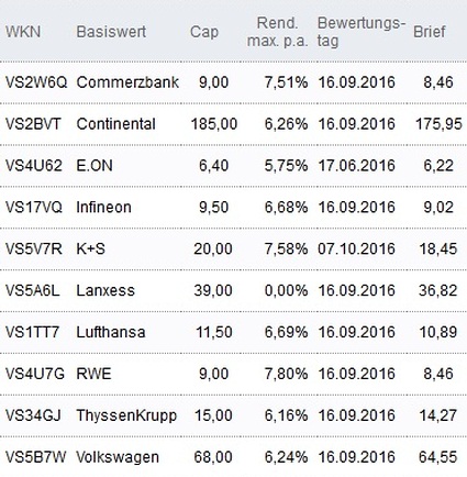 Attraktive Discount-Zertifikate