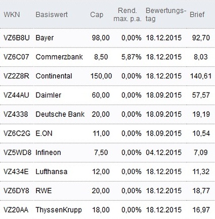 Attraktive Discount-Zertifikate