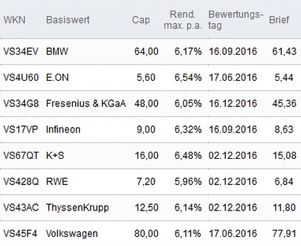 Attraktive Discount-Zertifikate