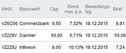 Attraktive Discount-Zertifikate