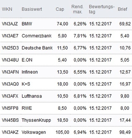 Attraktive Discount-Zertifikate
