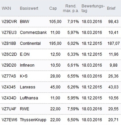 Attraktive Discount-Zertifikate