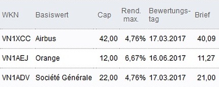 Attraktive Discount-Zertifikate