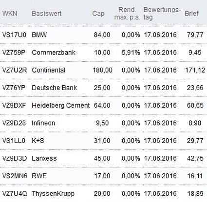 Attraktive Discount-Zertifikate