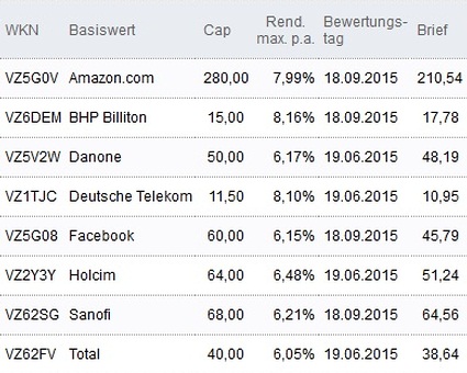 Attraktive Discount-Zertifikate