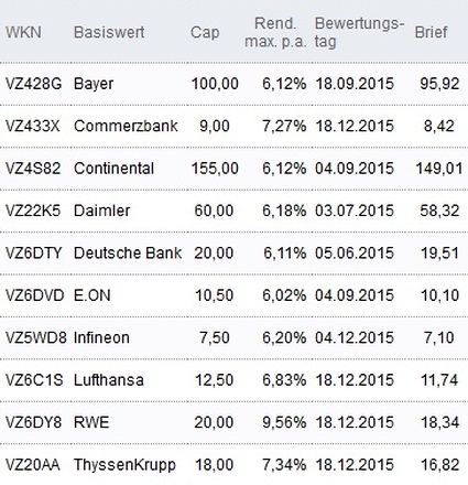 Attraktive Discount-Zertifikate