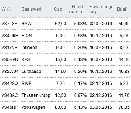 Attraktive Discount-Zertifikate