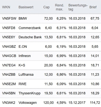 Attraktive Discount-Zertifikate