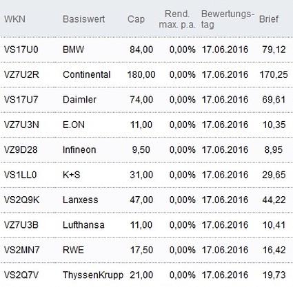 Attraktive Discount-Zertifikate