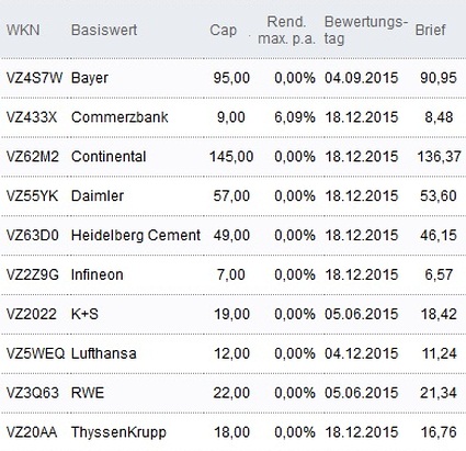 Attraktive Discount-Zertifikate