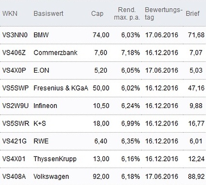 Attraktive Discount-Zertifikate