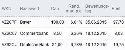 Attraktive Discount-Zertifikate