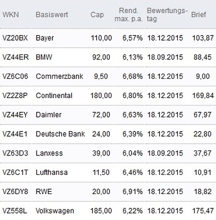 Attraktive Discount-Zertifikate
