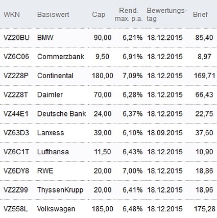 Attraktive Discount-Zertifikate