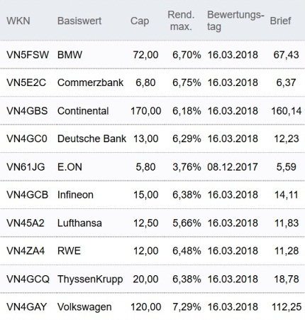 Attraktive Discount-Zertifikate