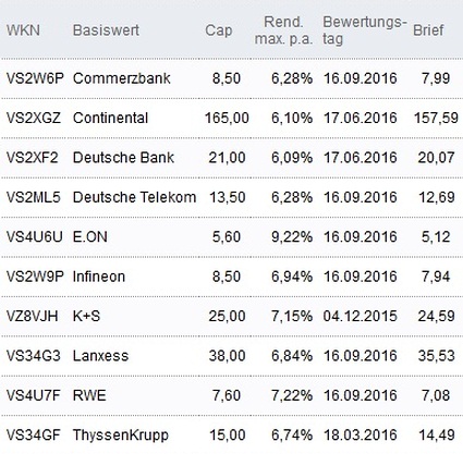 Attraktive Discount-Zertifikate
