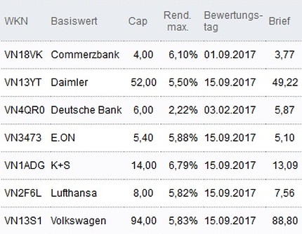 Attraktive Discount-Zertifikate