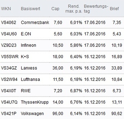 Attraktive Discount-Zertifikate