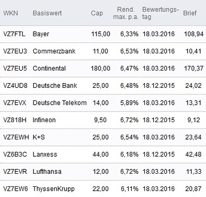 Attraktive Discount-Zertifikate