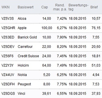 Attraktive Discount-Zertifikate