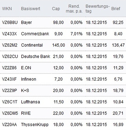 Attraktive Discount-Zertifikate
