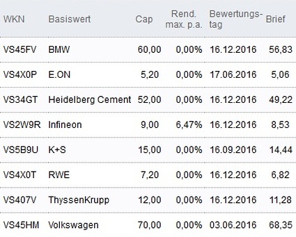 Attraktive Discount-Zertifikate
