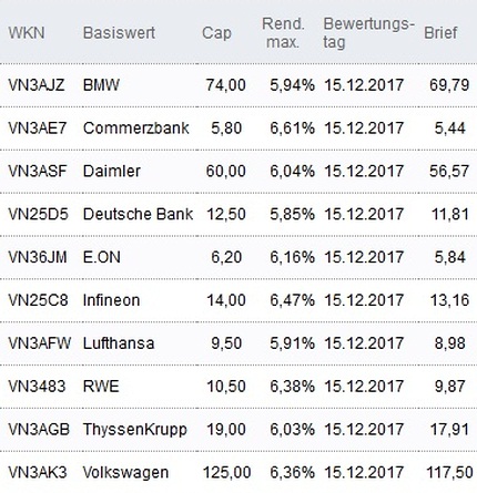 Attraktive Discount-Zertifikate