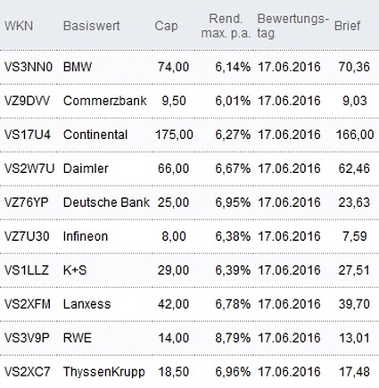 Attraktive Discount-Zertifikate