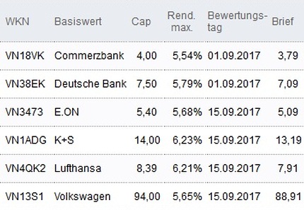 Attraktive Discount-Zertifikate