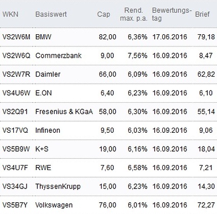 Attraktive Discount-Zertifikate