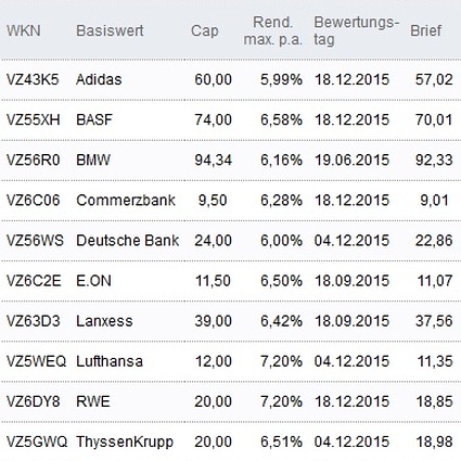 Attraktive Discount-Zertifikate