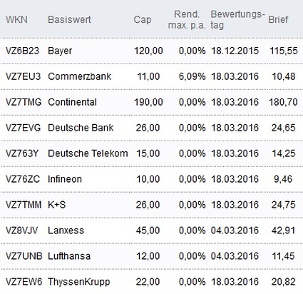 Attraktive Discount-Zertifikate