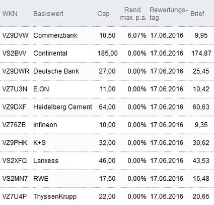 Attraktive Discount-Zertifikate