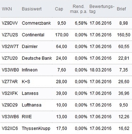 Attraktive Discount-Zertifikate