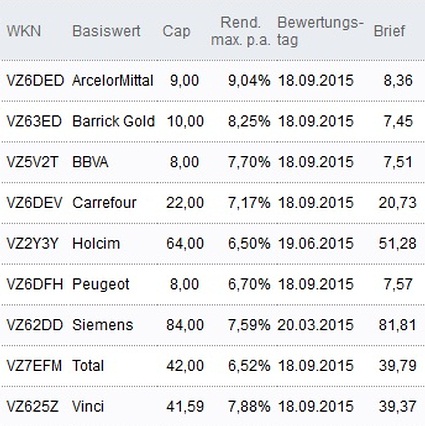 Attraktive Discount-Zertifikate