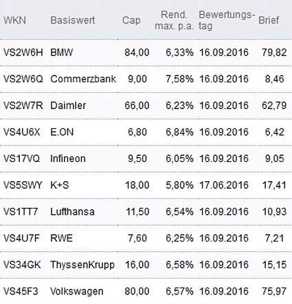 Attraktive Discount-Zertifikate