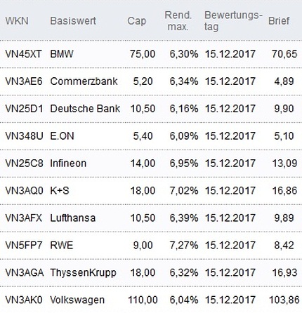 Attraktive Discount-Zertifikate
