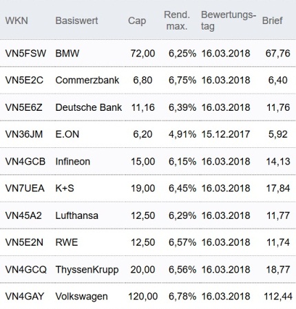 Attraktive Discount-Zertifikate