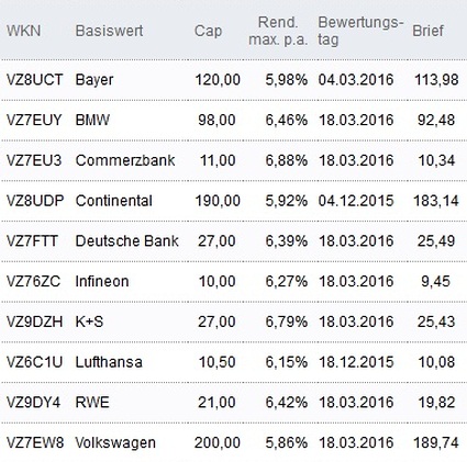 Attraktive Discount-Zertifikate