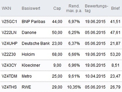 Attraktive Discount-Zertifikate