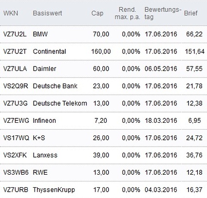Attraktive Discount-Zertifikate