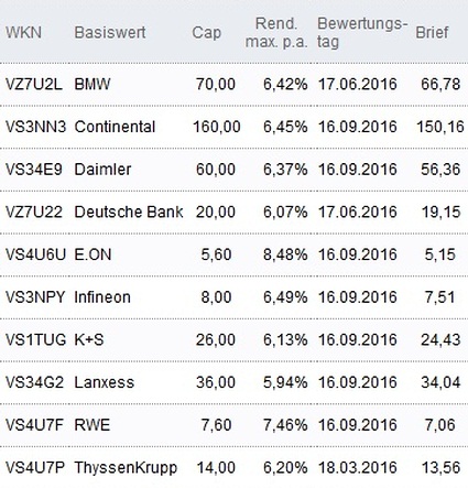 Attraktive Discount-Zertifikate