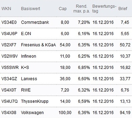 Attraktive Discount-Zertifikate