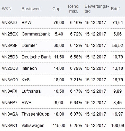 Attraktive Discount-Zertifikate