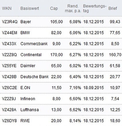 Attraktive Discount-Zertifikate