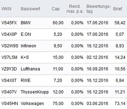 Attraktive Discount-Zertifikate