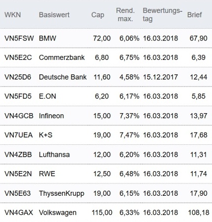 Attraktive Discount-Zertifikate