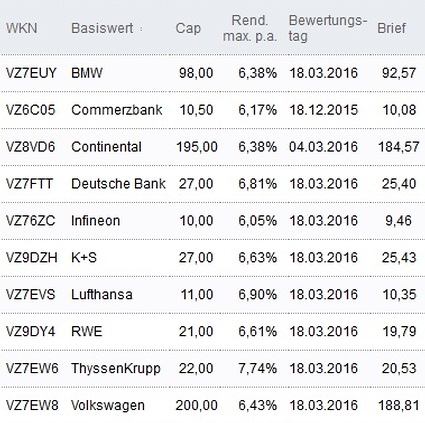 Attraktive Discount-Zertifikate